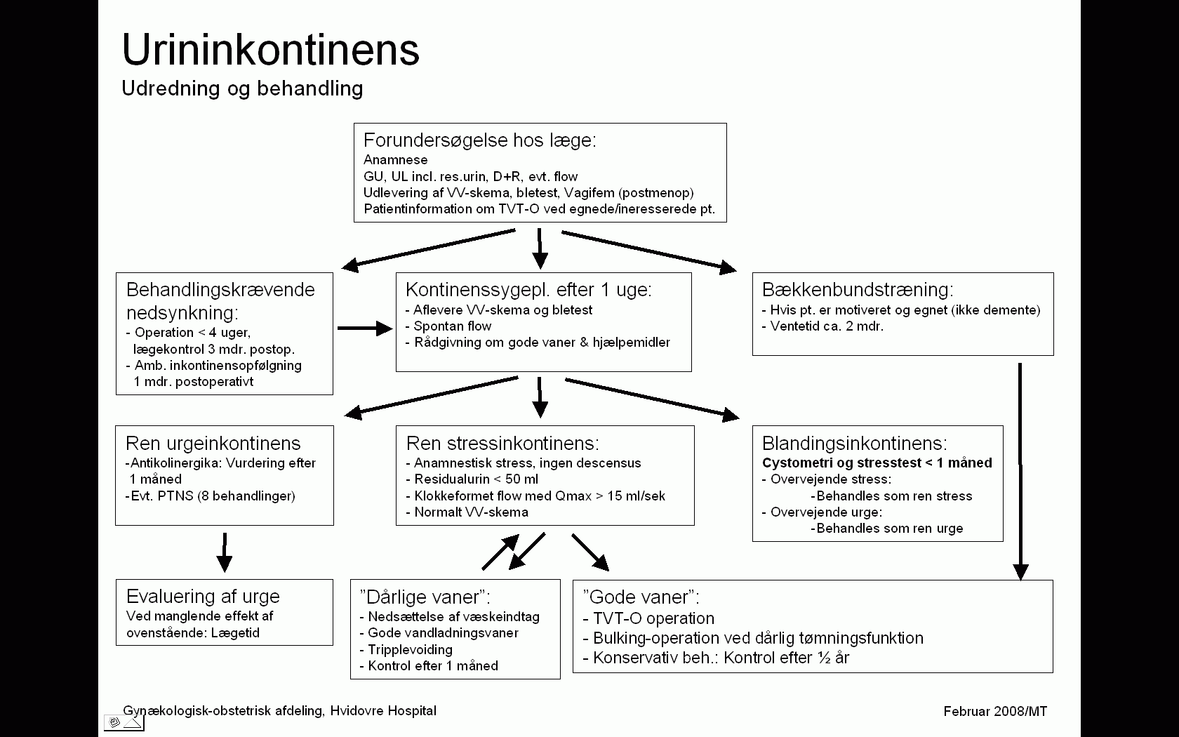 Urininkontinens Hvidovre Hospital